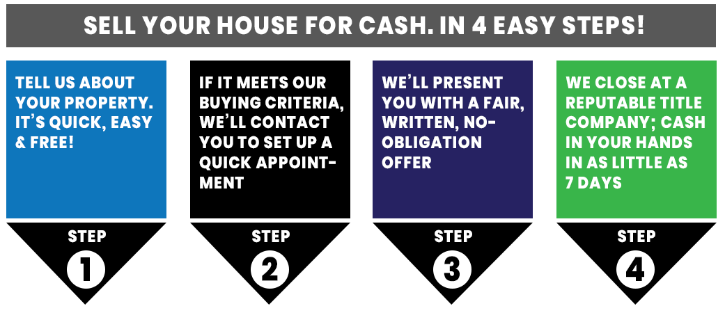 4 easy steps to sell your house fast